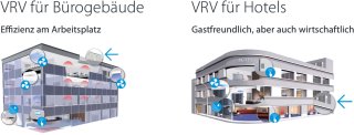 VRV / VRF